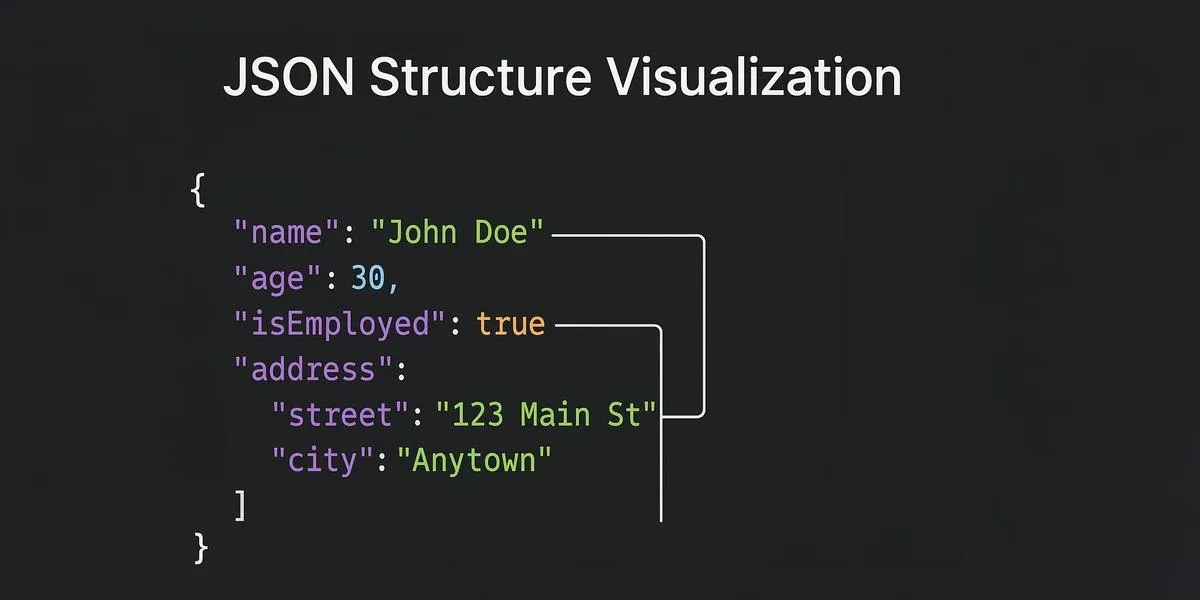 JSON Structure Visualization